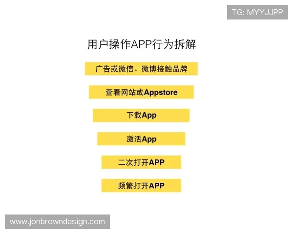 提升ag竞咪厅用户活跃度的有效方法与营销策略详解